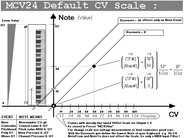 Scale.gif (12695 Byte)